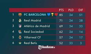 Liga Spanyol U19 Klasemen