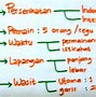 Mind Mapping Bola Besar